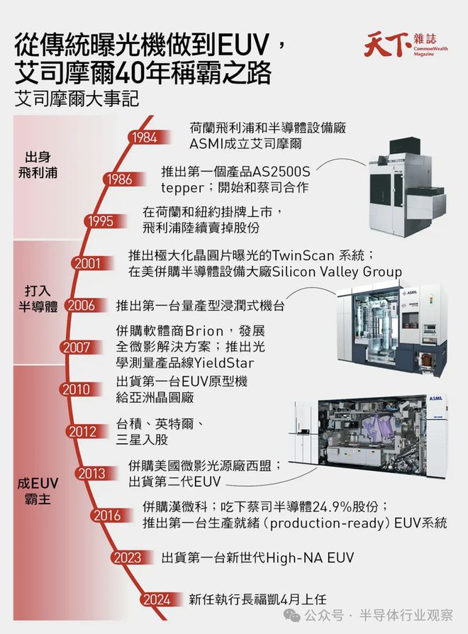 解密台积电的独家靠山(图3) 解密台积电的独家靠山(图3)