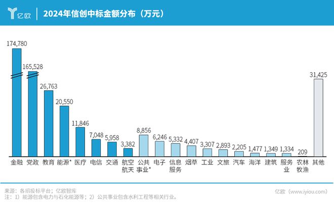DeepSeek或筹划自研芯片；2024年信创采购数据分析结果出炉