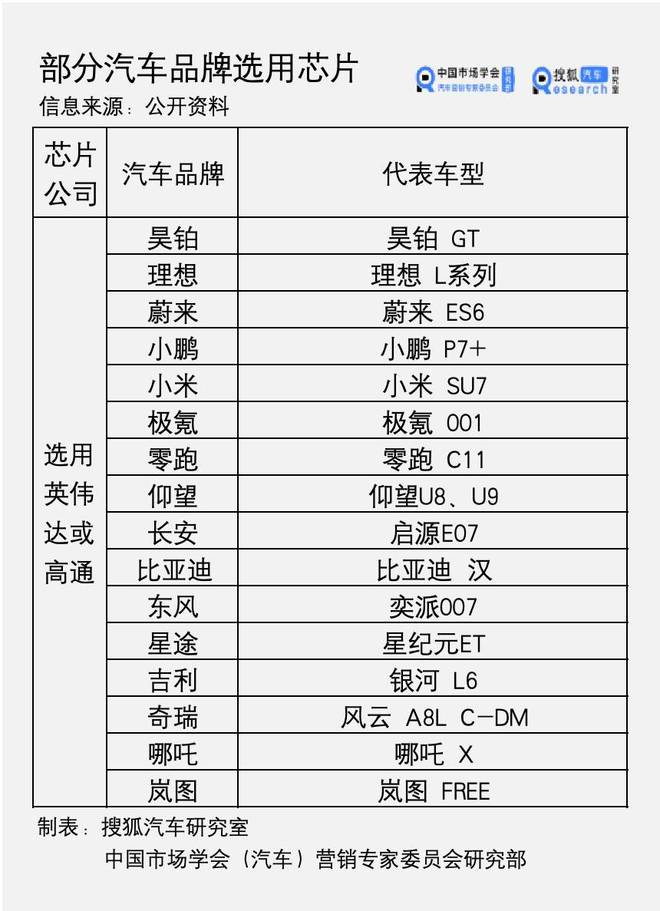 中美芯片博弈未完待续 汽车“芯”国产替代面临三大考验
