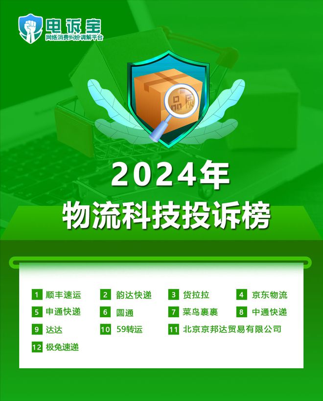 2024物流科技投诉榜：顺丰速运 货拉拉 申通快递 圆通等12家公司上榜