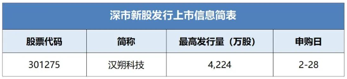 汉朔科技IPO将于2月28日申购：2024年预计收入超43亿元 2位独董与实控人过往有交集
