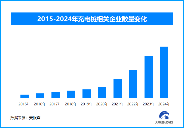 政策指引、技术赋能 充电桩或将迈向绿色智能新征程