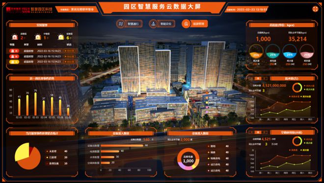 2024物联之星研祥智慧园区科技荣登创新产品榜!