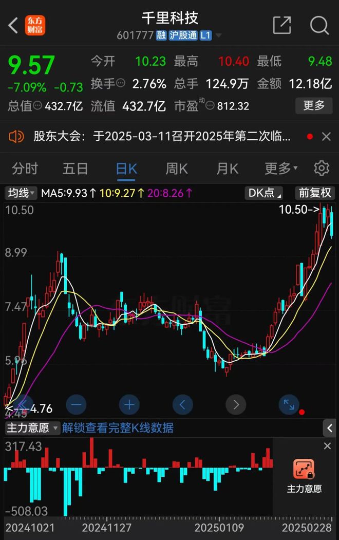 “AI+车”！400亿A股大动作